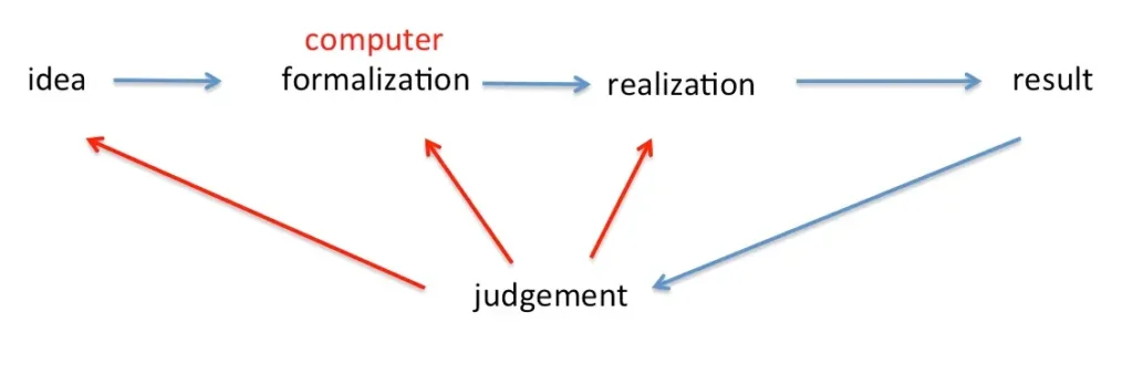 creative-loop-2