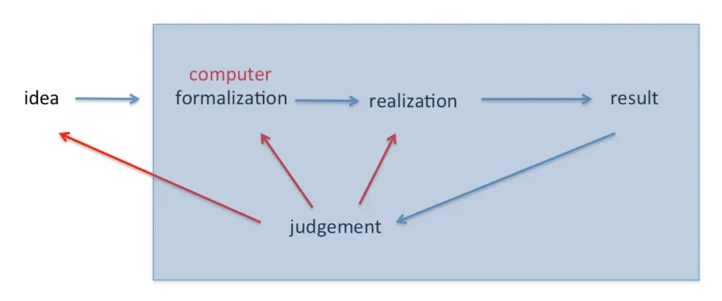 creative-loop-3